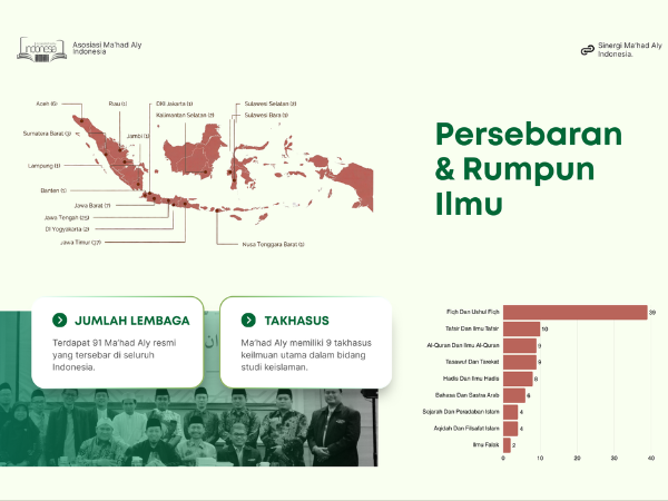 Transformasi Pendidikan Pesantren